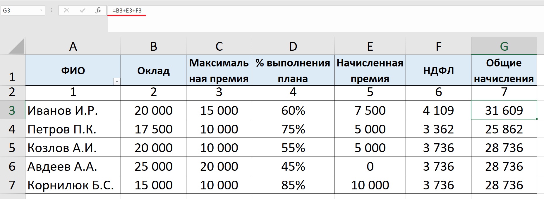 Майбах расчет зп